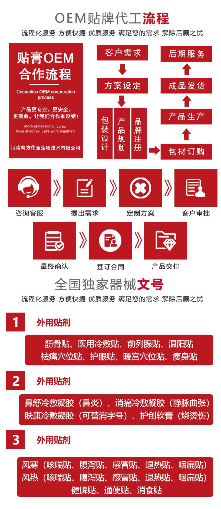 醫(yī)用復(fù)合布貼牌代加工